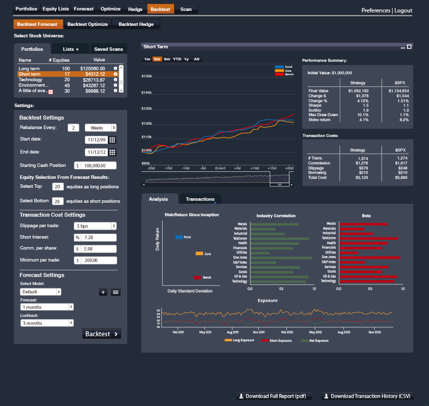 QuantDesk Back Tester