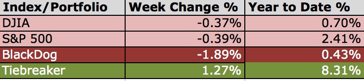 For the Week of Jun 29