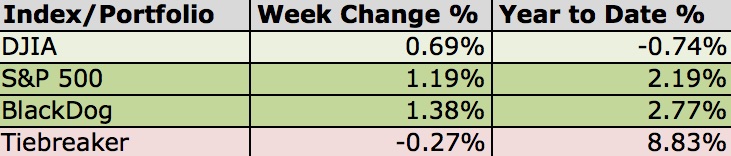 For the Week of Aug 3