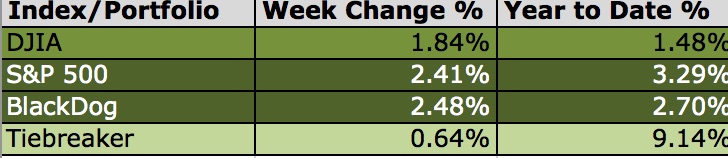 For the Week of Jul 20