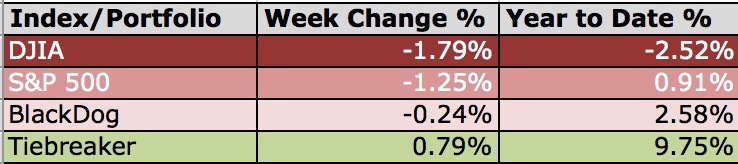 For the Week of Aug 10