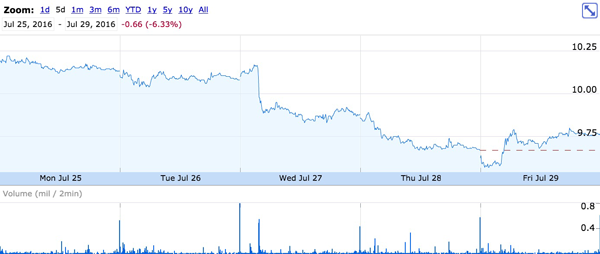 For the Week of August 1