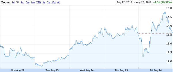 For the Week of August 29