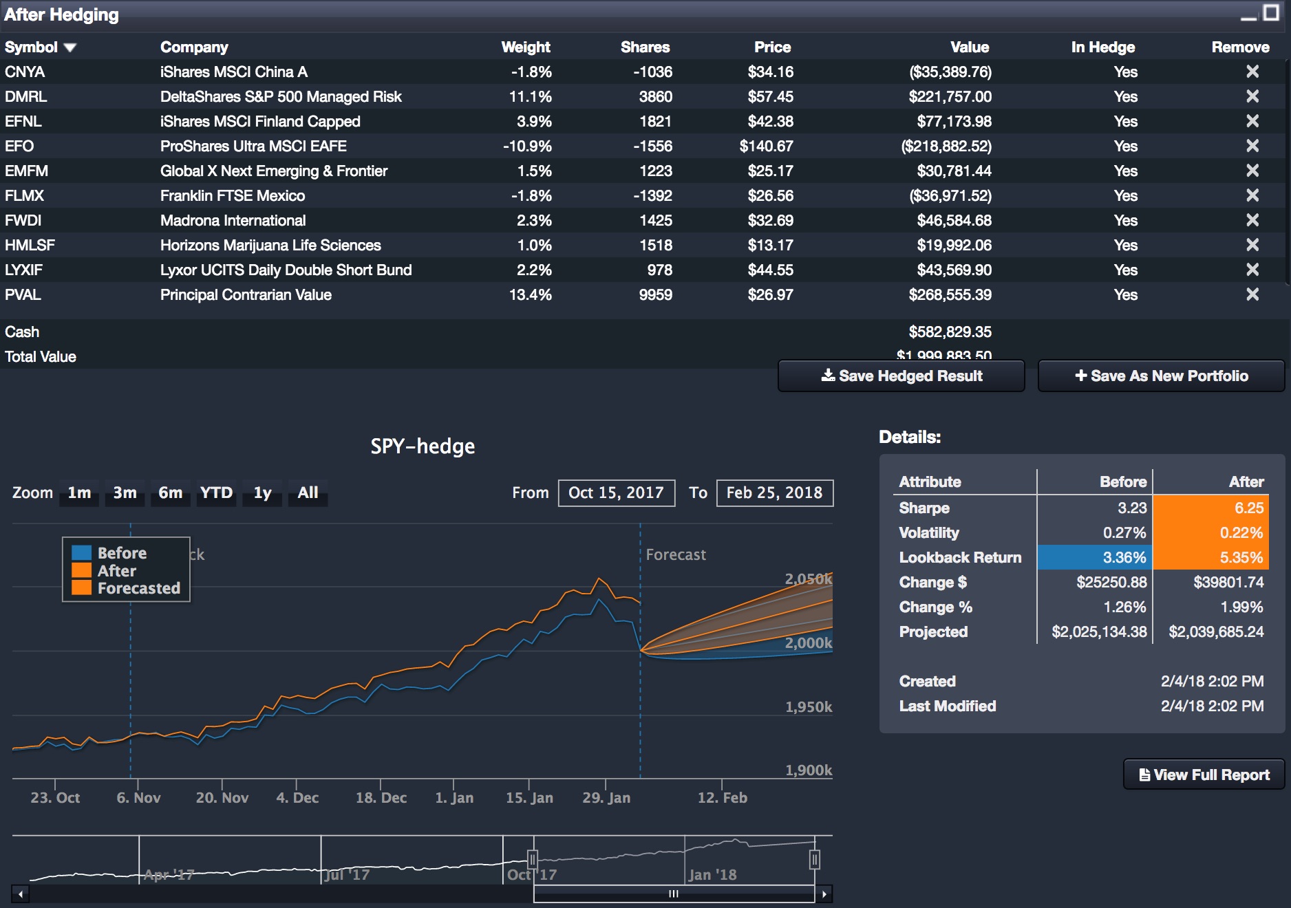 hedge your portfolio