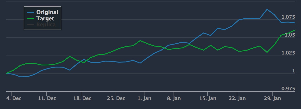 hedging your portfolio