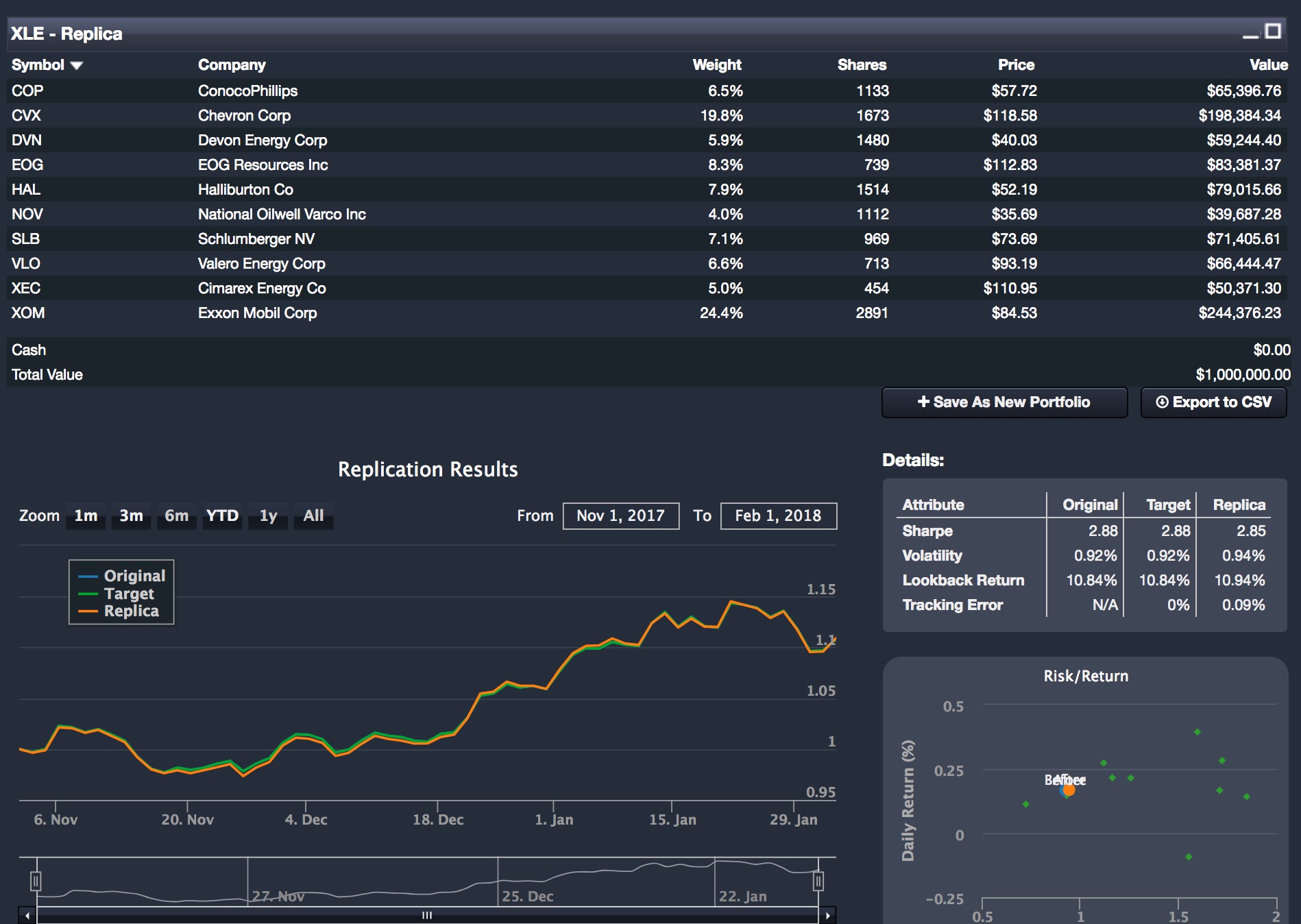 pattern matching technology for investing