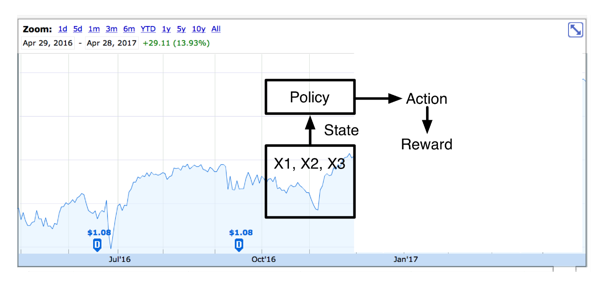 reinforcement learning Action Reward