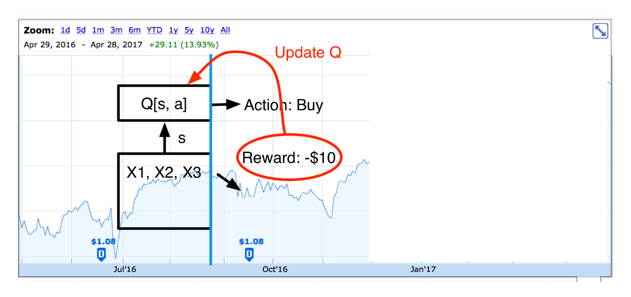 Q-Table deep reinforcement learning