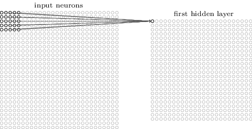 Michael Neilsen deep learning