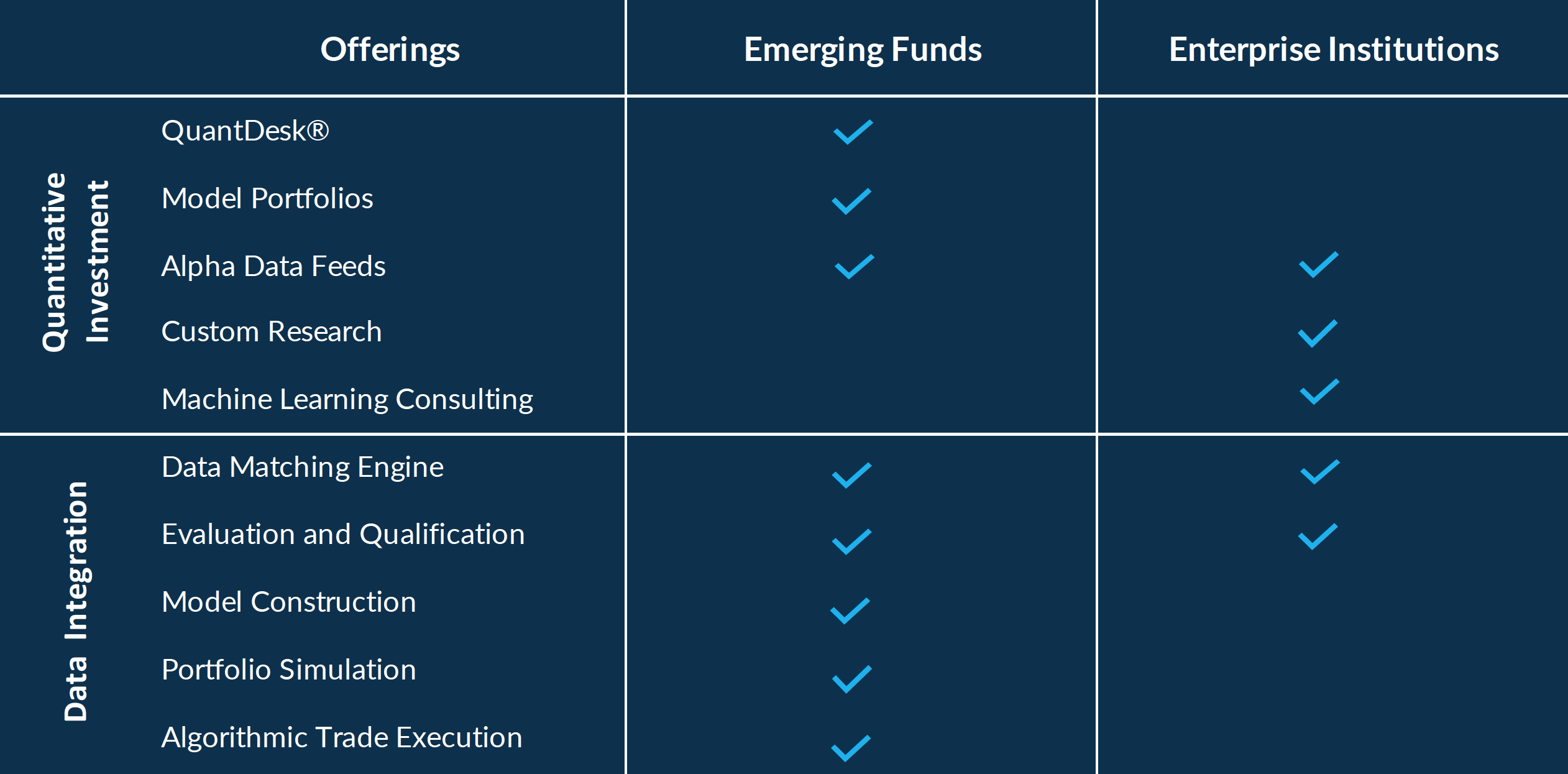 alternative data offerings for finance